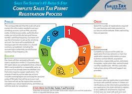 Sales Tax System gambar png