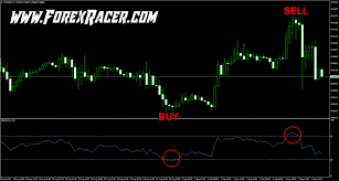 Rsi High Low Forex Trading System Free Download Mt4