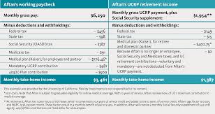 your uc retirement income just might
