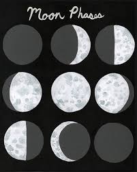 Moon Phases Chart Dark Poster By Amanda Laurel Atkins