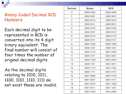 2trading Binary Subtraction Calculator Download Ec