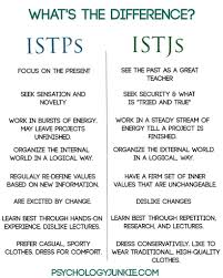 Personality Mistypes Are You An Istj Or An Istp