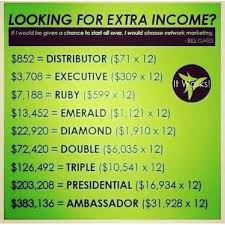 How Much Extra Income A Month Would Help You Be More