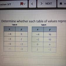 Values Represents A Linear Function