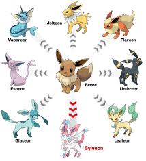 How To Catch And Evolve Every Eeveelution In Pokemon X And Y