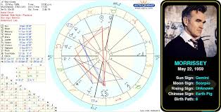 Pin By Astroconnects On Famous Geminis Astrology Birth