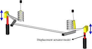 coupled torsion beam axle dynamic model