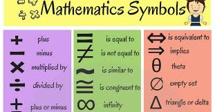Mathematical Symbols Useful List Of Math Symbols In English