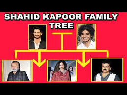 Shahid Kapoor And Ishaan Khattar Entire Family Tree In Detail