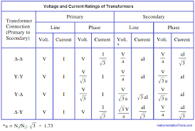 three phase transformer connections