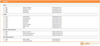 Nonprofit Chart Of Accounts Getting Started Aplos Academy