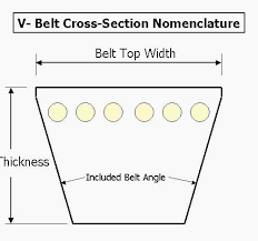 Dayco V Belt Cross Reference Dayco Belt Size Chart Dayco