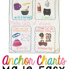 Metric Units Of Capacity And Volume Anchor Chart Unit Of
