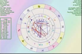 Astrology By Paul Saunders Mila Kunis And Ashton Kutcher