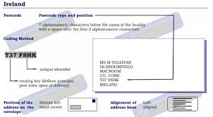 A preference for the return address to be on the back of the envelope. Ireland Postal Code Post Code Postcode Zip Code