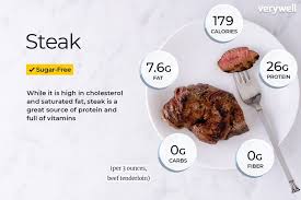 Health And Nutrition Facts For Steak