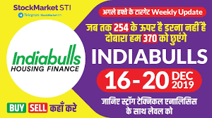 Indiabulls Share Price Weekly Target Indiabulls Housing Finance News Bulhsgfin Share Forecast