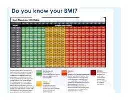 Bmi Weight Loss Chart Easybusinessfinance Net