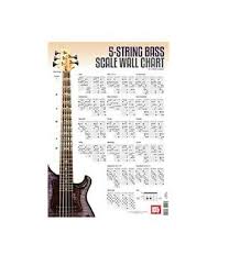 Mel Bay 20152 Bass Guitar Scale Wall Chart By Corey