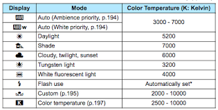 Understanding White Balance In Photography
