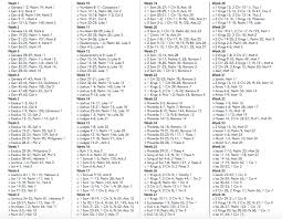 80 Valid Daily Bible Reading Chart One Year