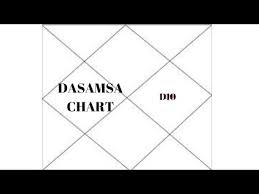 Videos Matching D10 Dasamsa Chart Divisional Charts In