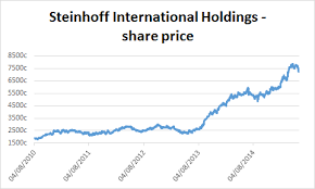 About The Company Steinhoff International Holdings Ltd Jse