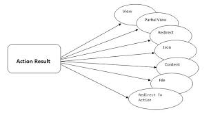 action methods in asp net mvc 5