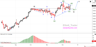 Elliott_trader Weekend Bonus Chart