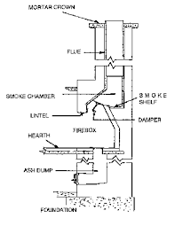 Chimney Fireplace 101 Absolute