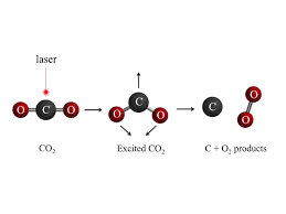 oxygen molecules from carbon dioxide