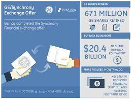 separation of synchrony financial ge