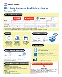 food delivery service pros and cons