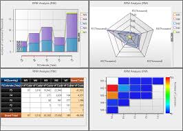 1 9 2 1 Create Rfm Analysis Charts