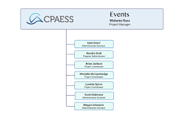 Cpaess Events Organizational Chart Cpaess Cooperative