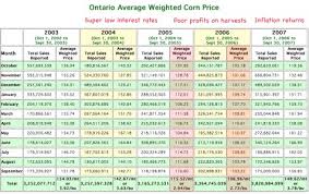 Corn Snake Weight Chart Corn Snake Weight Chart