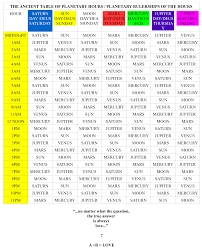 The Table Of Planetary Hours Astrology Chart Astrology