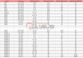 Electrical Waterproof Nylon Cable Gland Size Chart Wire