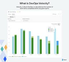 azure devops velocity data driven