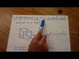 Understanding Ml Mililiter Liter Cubic Centimeter Very Easy