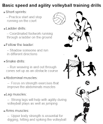 Workout Exercises Of A Volleyball Player Low Carb Pasta