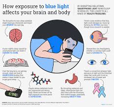 the harmful effects of blue light