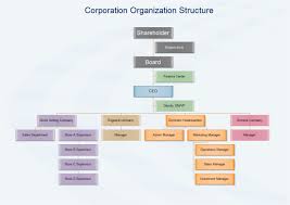 Corporation Organization Structure Free Corporation