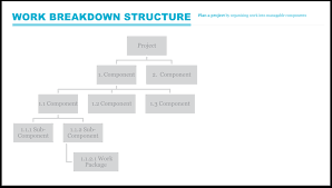 Work Breakdown Structure Pmd Pro