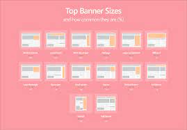 banner ad sizes all you need to know