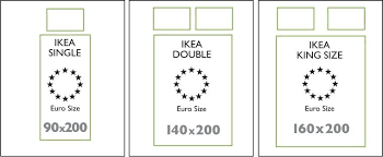 Ikea Bed Sizes Ericaswebstudio Com