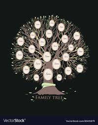 Stylized Family Tree Or Pedigree Chart Template
