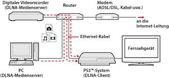 If we plug the ps3 gamepad, for example, it will appear as an uninitialized dualshock controller. Ps3 Verbindung Mit Dem Medienserver