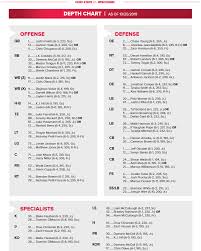 Ohio State Depth Chart Availability Report For Wisconsin