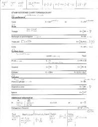 Unusual Staar Conversion Chart 8th Grade Mathematics Chart